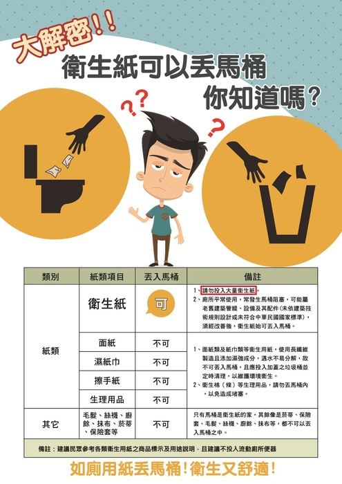 【環安組】校園衛生紙丟馬桶政策宣導及相關配套措施圖片